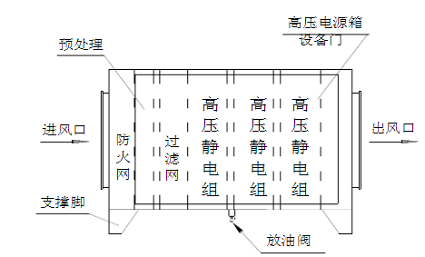 內(nèi)部構(gòu)造