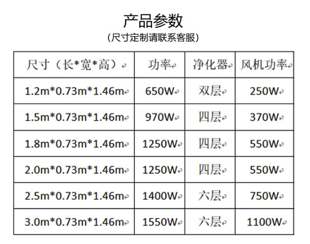 無煙燒烤車參數表