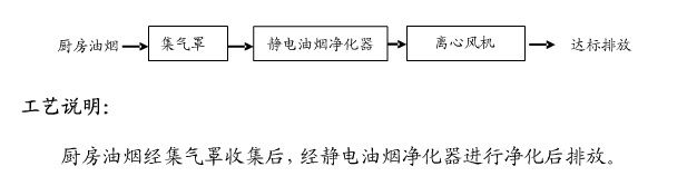 油煙凈化器工藝流程