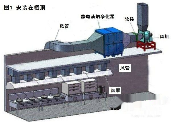 油煙凈化器安裝示意圖