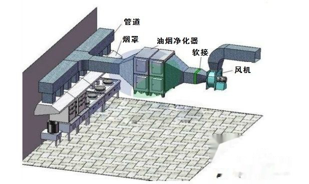 油煙凈化器安裝示意圖